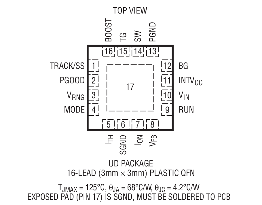 Product Package 2