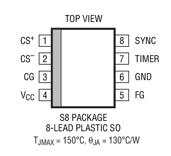 Product Package 1