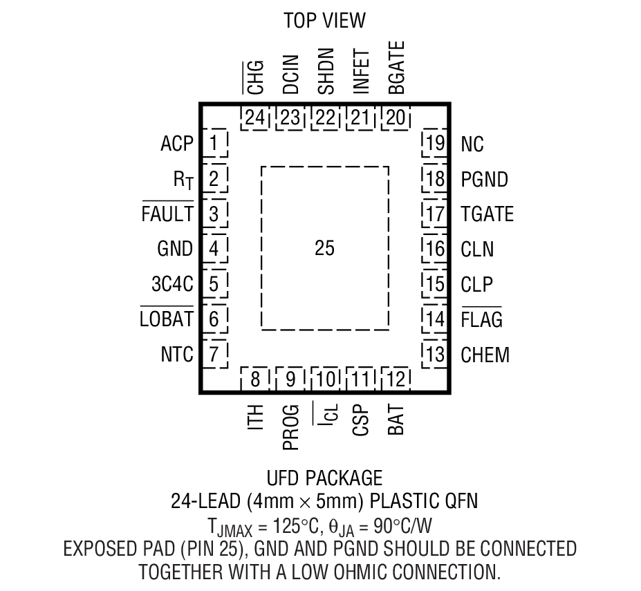 Product Package 1
