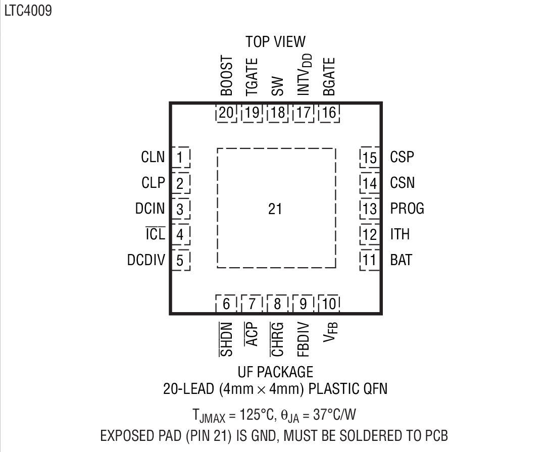 Product Package 1