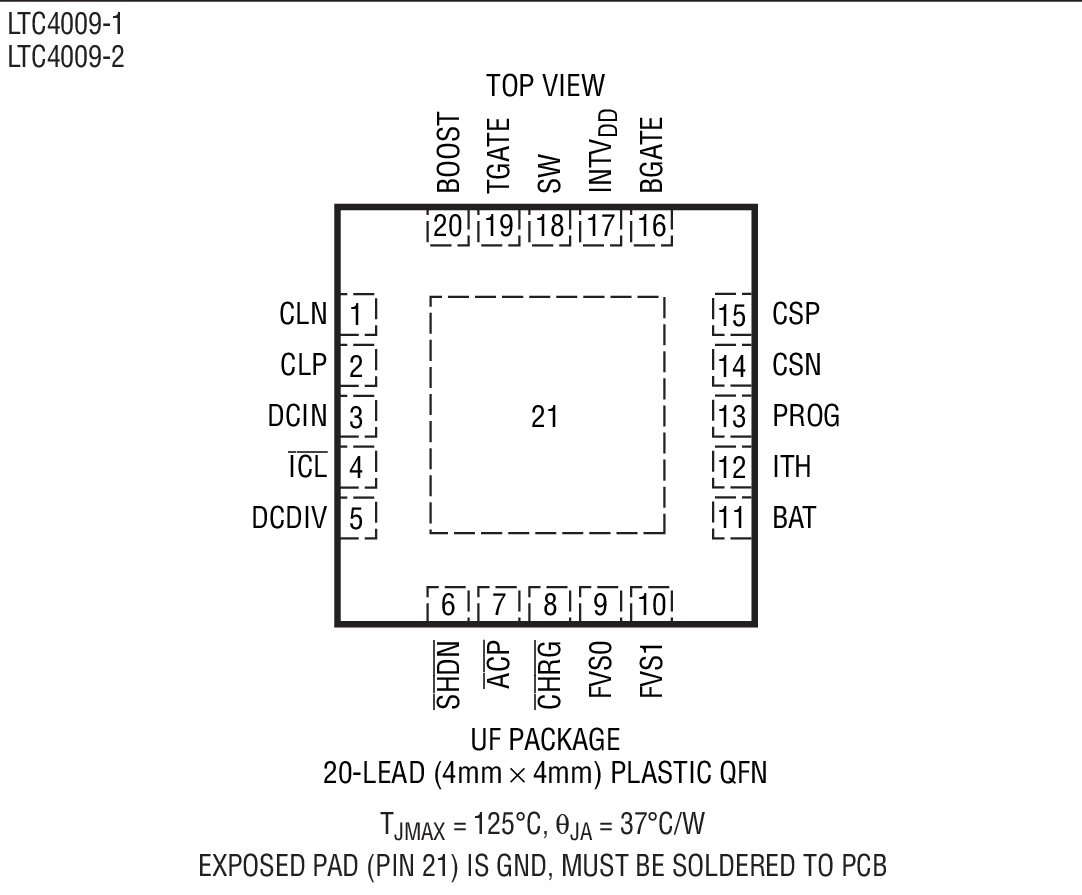 Product Package 2