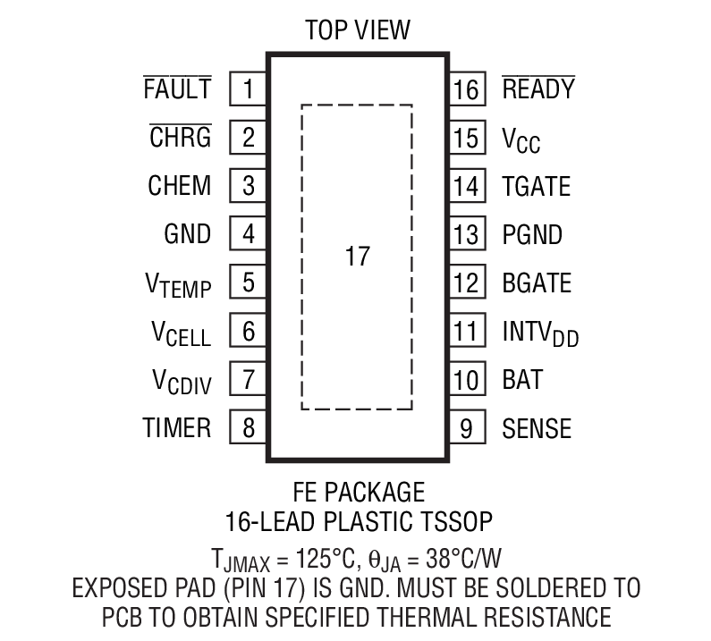 Product Package 1