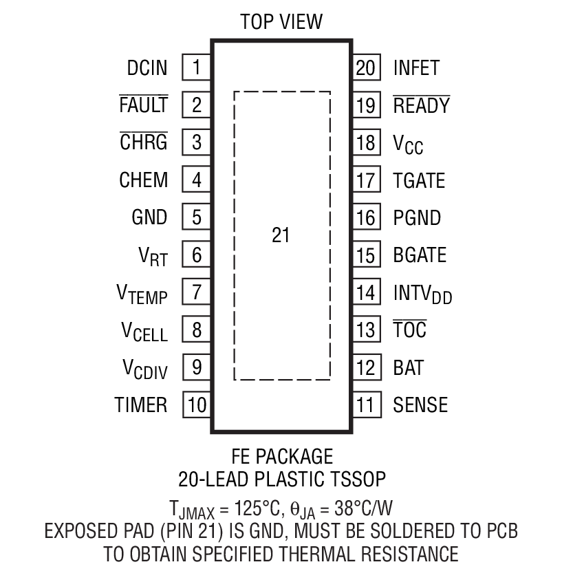 Product Package 1