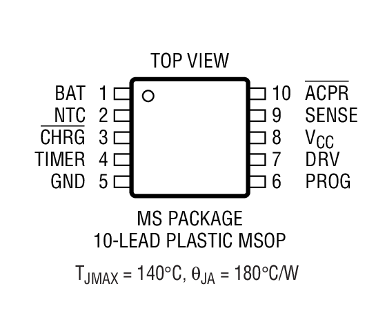 Product Package 1