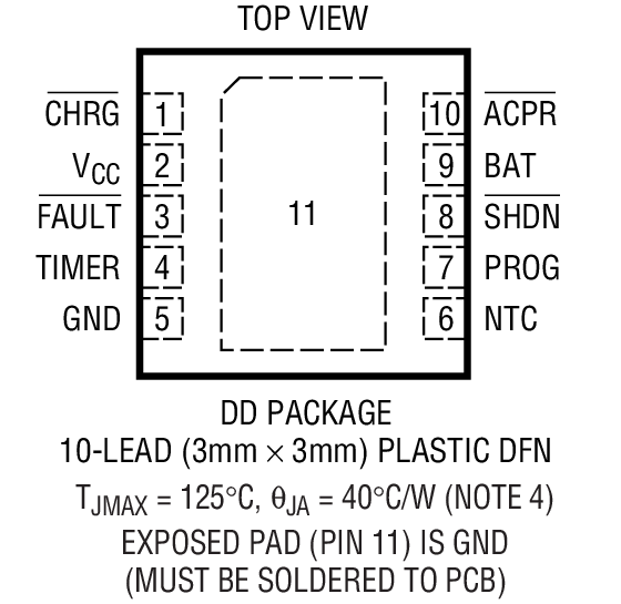 Product Package 1