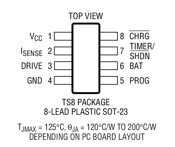 Product Package 1