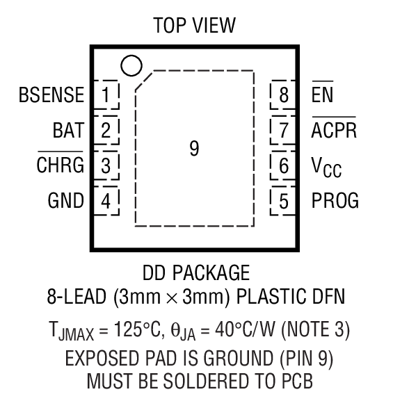 Product Package 1