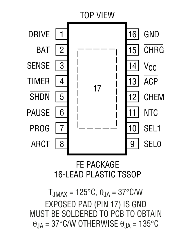 Product Package 2