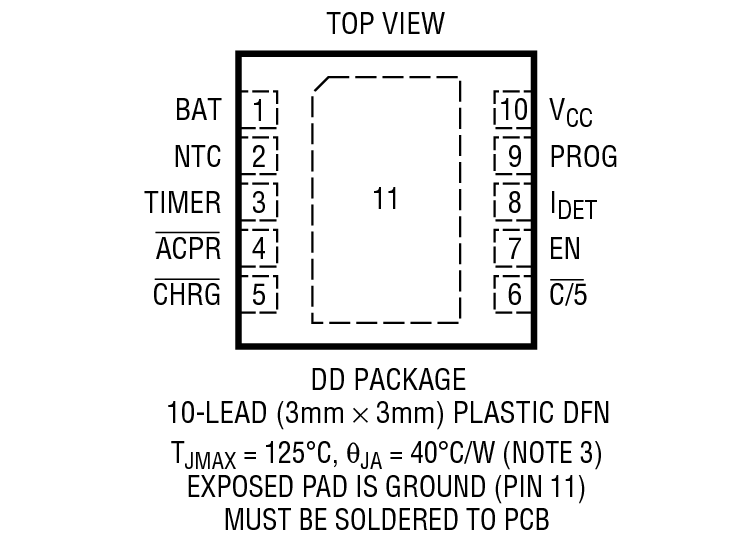 Product Package 1