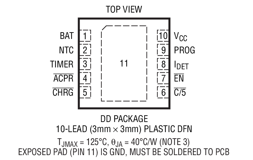 Product Package 1