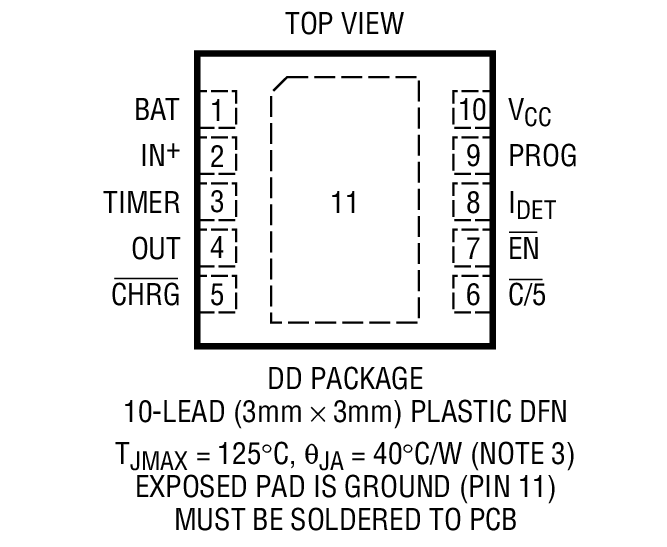 Product Package 1