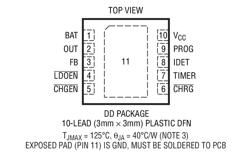 Product Package 1