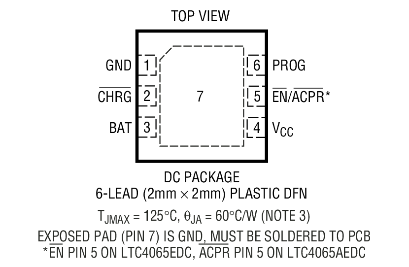 Product Package 1