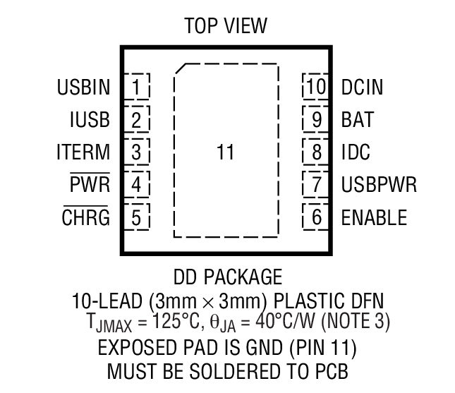 Product Package 1