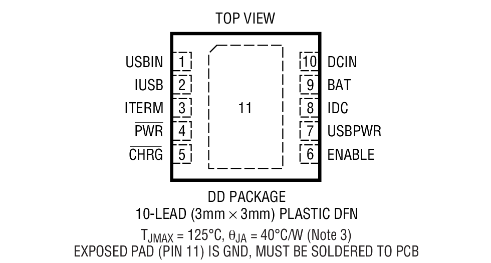 Product Package 1