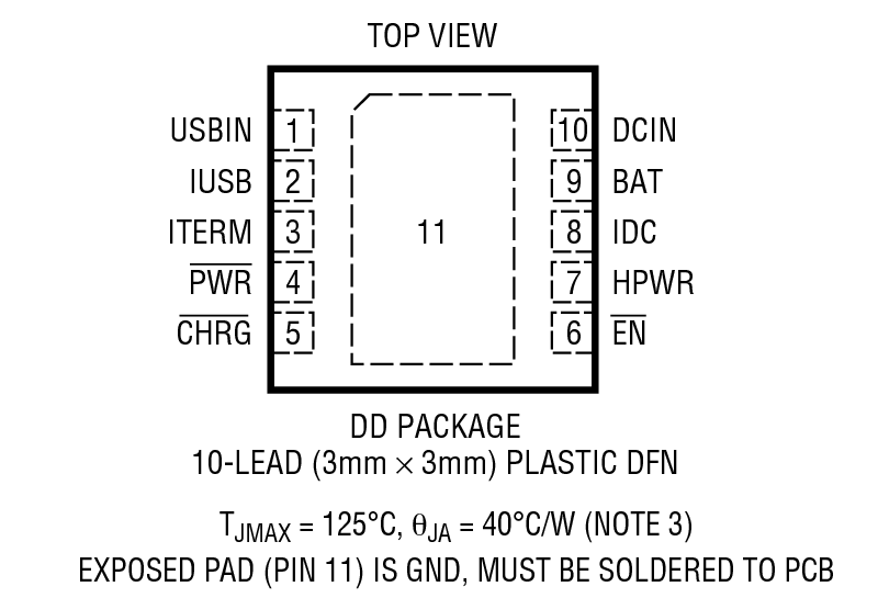 Product Package 1