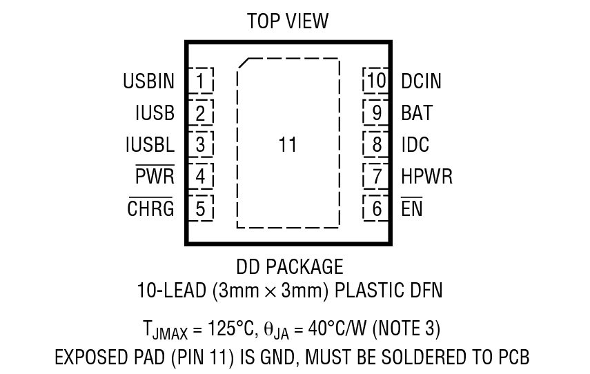 Product Package 1