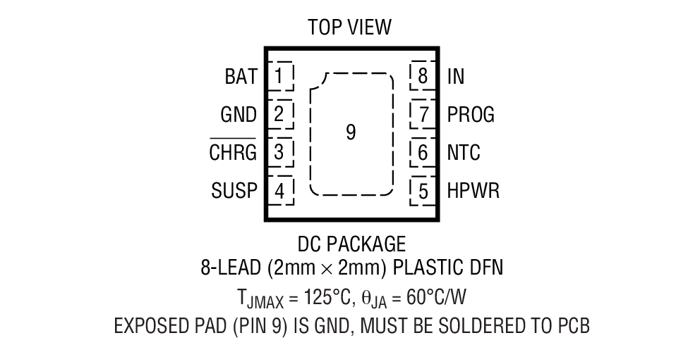 Product Package 1