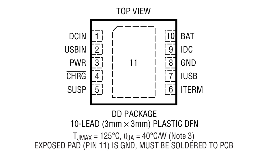 Product Package 1