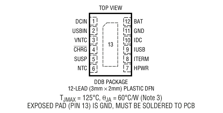 Product Package 1