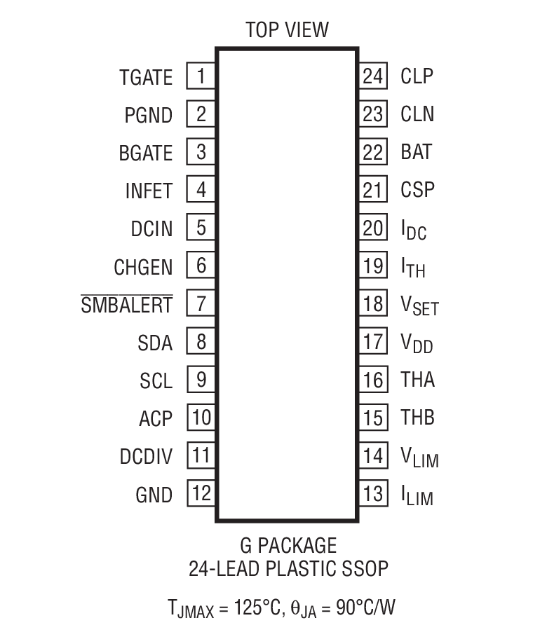 Product Package 1