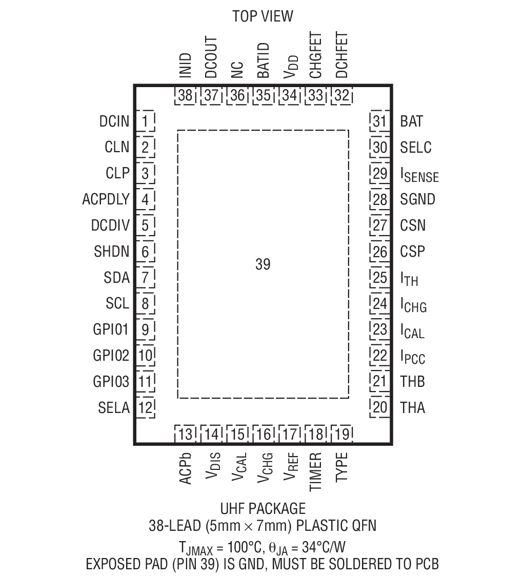 Product Package 1