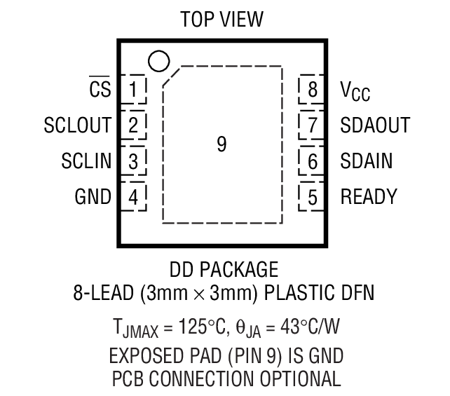 Product Package 1