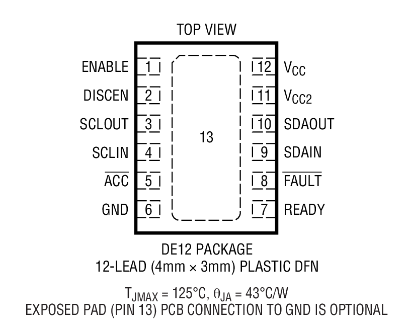 Product Package 1