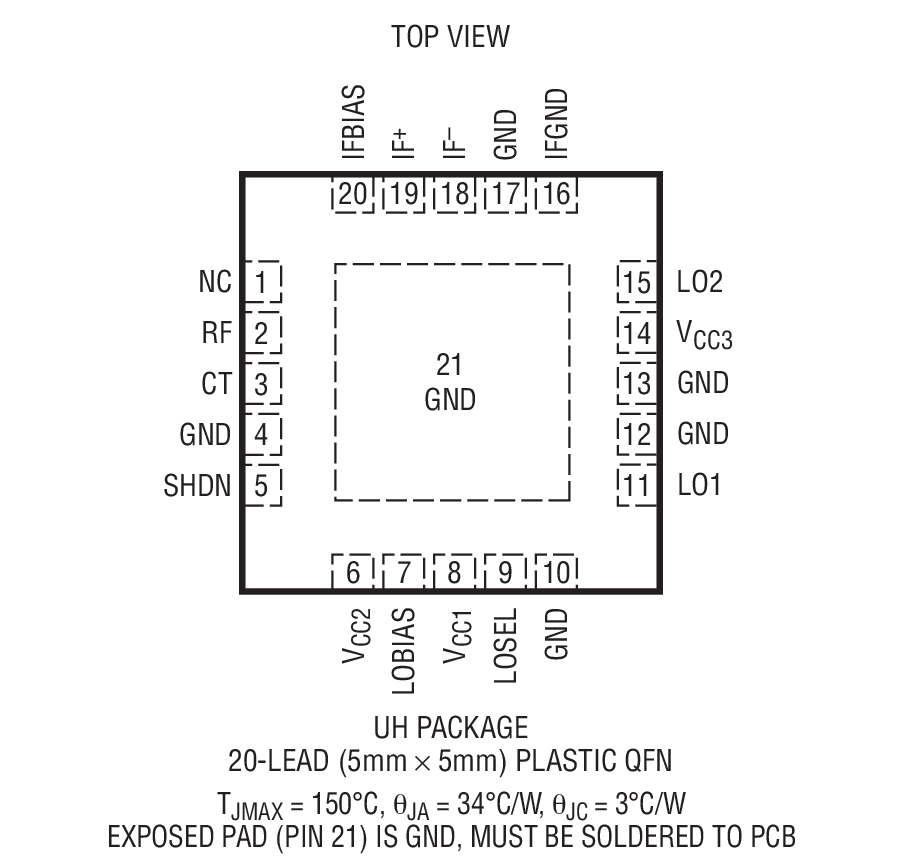 Product Package 1