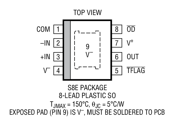 Product Package 1