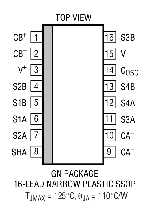 Product Package 1