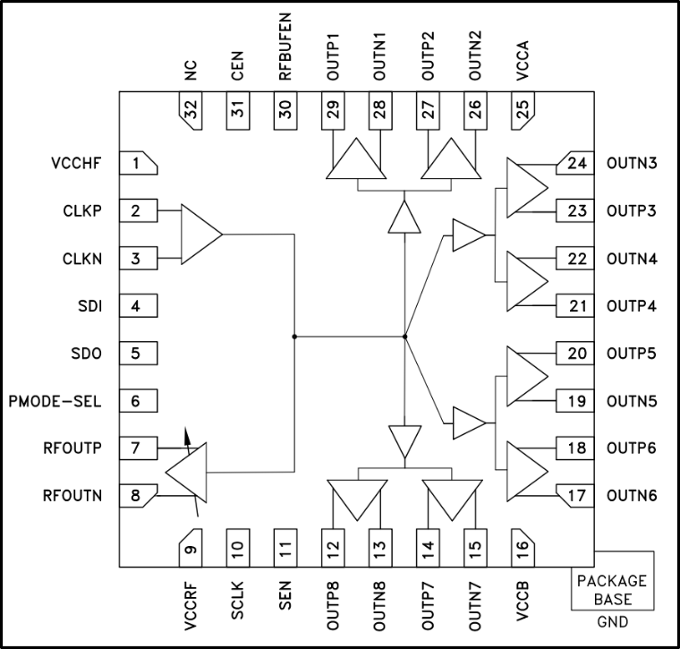 HMC8626LP5E SID