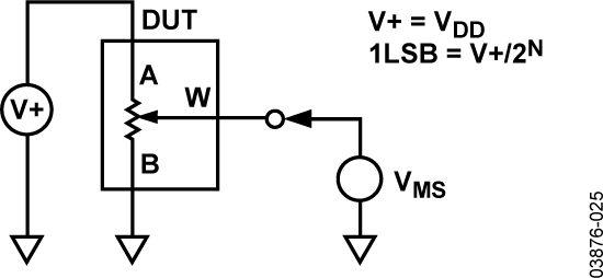 AD5247 Typical Application Diagram