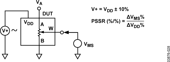 AD5247 Typical Application Diagram