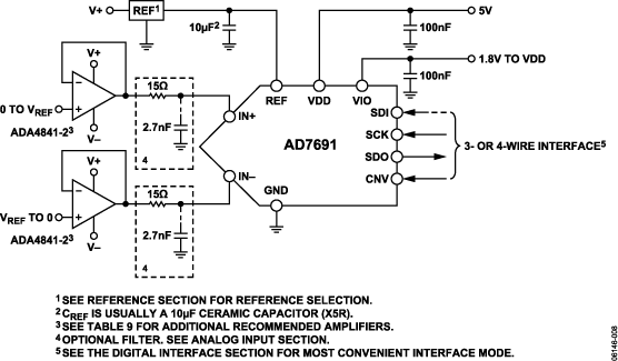 AD7691 Typical Application Diagram