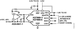 AD7989-1/AD7989-5 Circuit Diagram
