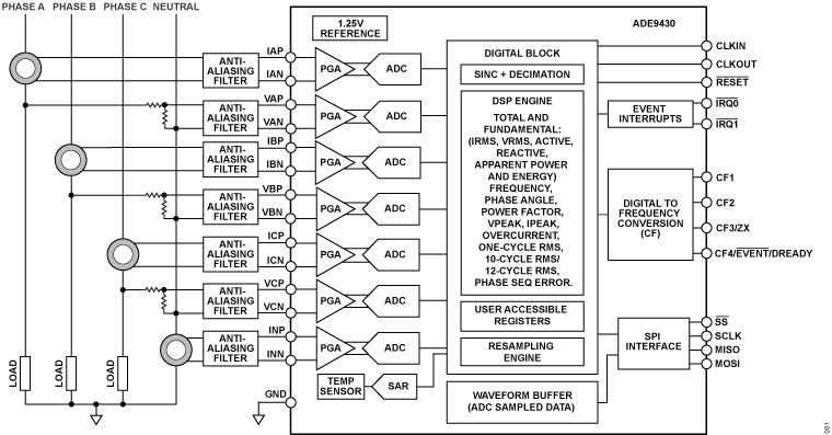 ADE9430 Application Circuit