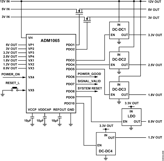 ADM1065 Typical Application Diagram