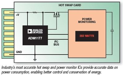 ADM1177 Typical Application Diagram