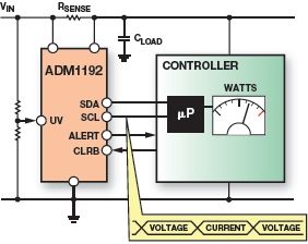 ADM1192 Typical Application Diagram
