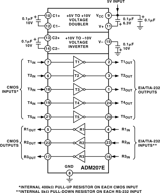 ADM207E Typical Application Diagram