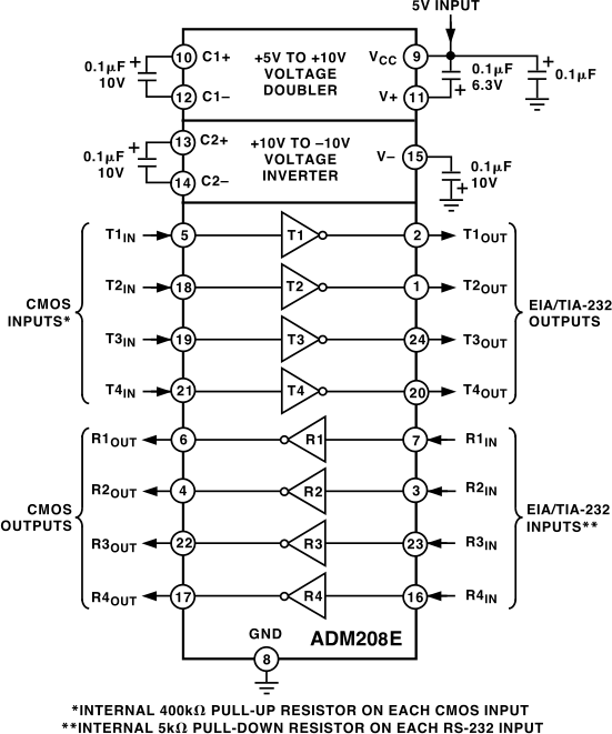 ADM208E Typical Application Diagram