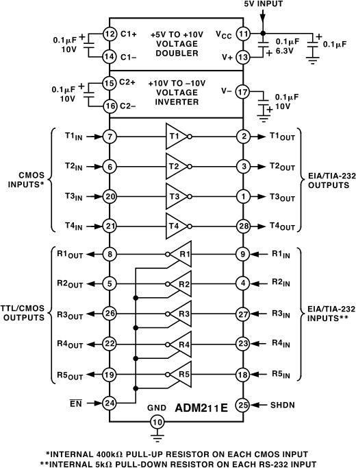 ADM211E Typical Application Diagram