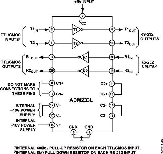ADM233L Typical Application Diagram