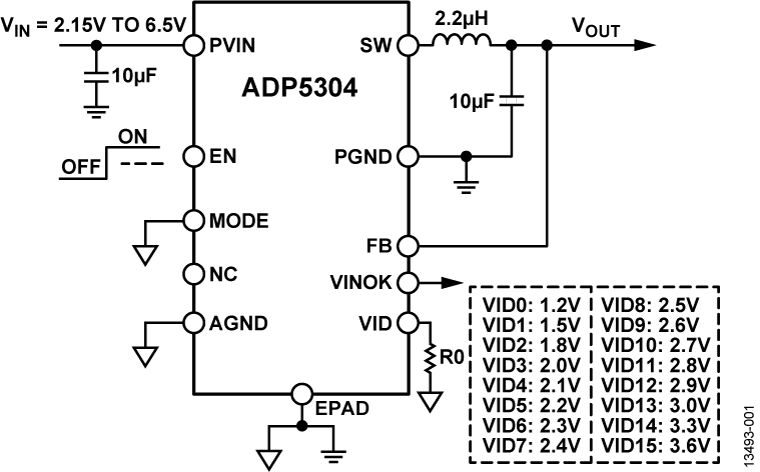 ADP5304 Typical Application Diagram