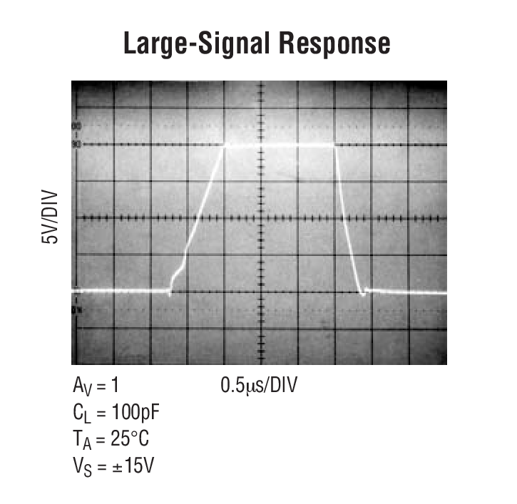 Large-Signal Response