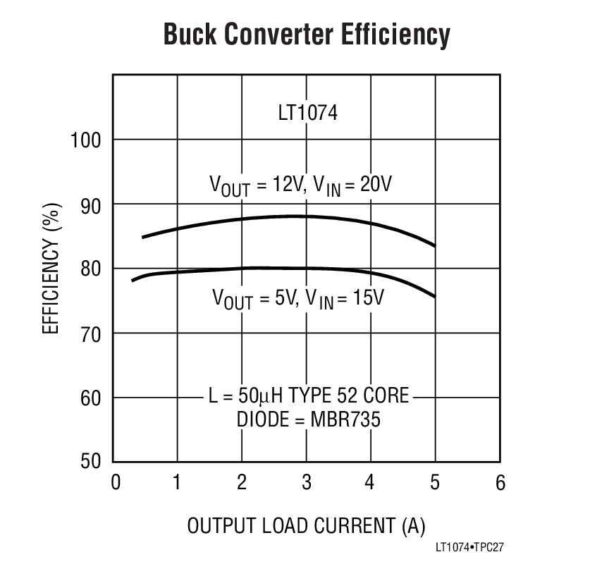 Buck Converter Efficiency
