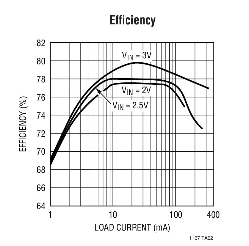 Efficiency