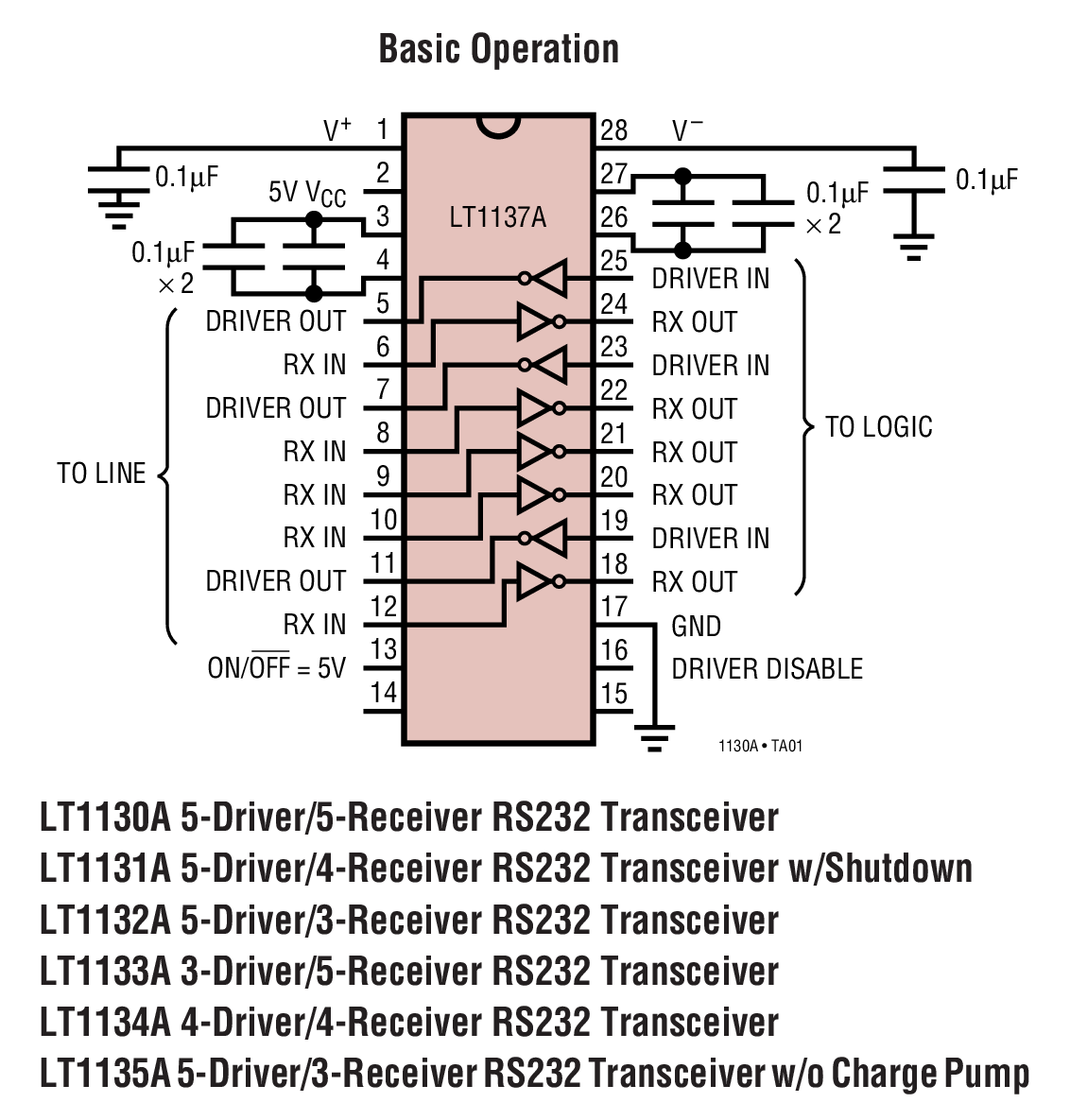 Basic Operation