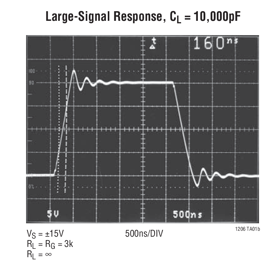 Large-Signal Response, CL = 10,000pF
